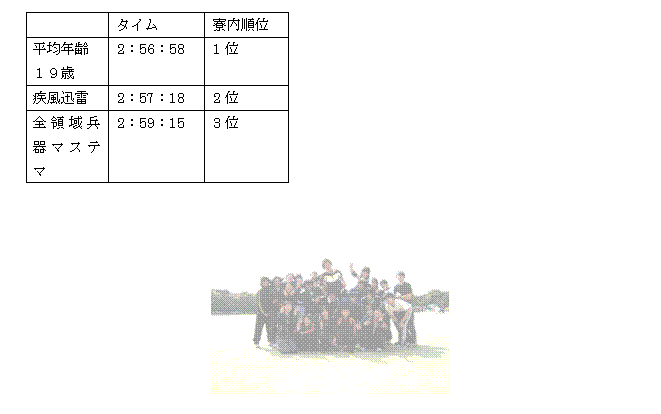 �e�L�X�g �{�b�N�X:  
����S�Q�D�P�X�T�L�����W�l�ő���ƌ��������[�}���\���ɎQ�����܂����B����͂����̃V�e�B�[�}���\���ƈ���Ēc�̐�Ȃ̂ł����B�`�[�����Ƃɗ��K�����č��𗧂ĂāA�����܂����B�`�[���̂��߂ɂ݂�Ȑ���t�撣���đ����Ă������Ǝv���܂��B�����[�}���\����ʂ��ė����̗F���i�Ɛ[�܂����Ǝv���܂��B�݂�ꃖ�������K�̐��ʂ��o�Ă����悤�ł悩�����ł��B
 
,�e�L�X�g �{�b�N�X:  