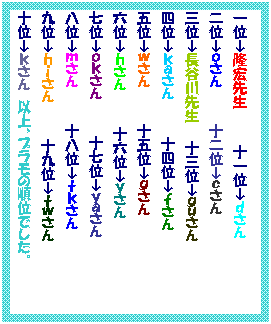 �e�L�X�g �{�b�N�X: ��ʁ����G�搶�@�@�@�@�\��ʁ�������
��ʁ�������@�@�@�@�\��ʁ�������
�O�ʁ����J��搶�@�@�\�O�ʁ���������
�l�ʁ���������@�@�@�@�\�l�ʁ�������
�܈ʁ�������@�@�@�@�\�܈ʁ�������
�Z�ʁ�������@�@�@�@�\�Z�ʁ�������
���ʁ���������@�@�@�@�\���ʁ���������
���ʁ�������@�@�@�@�\���ʁ���������
��ʁ���������@�@�@�@�\��ʁ���������
�\�ʁ�������@�ȏ�A�v�����̏��ʂł����B

�@�@�@
