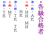 �e�L�X�g �{�b�N�X: �E�e�����i��
���ꋉ�E�`�j
�񋉁E�g�g�@�l�g
�g�j
���񋉁E�s�j�@�s�j
�O���E�l�s
�l���E�s�j
