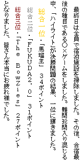 �e�L�X�g �{�b�N�X: �ŏI���͑S���ŏh���{�݂�|�����܂����B���̌�A���h�Ō�̎�ڂł��遛�~�Q�[�������܂����B��Ⓙ����荬���钆�A��n�C���C�g����������̌��ʁA��ʂɋP���܂����B
������ʁE��n�ڎ壁@�R�S�|�C���g
������ʁE��e�t�j�t�c�`�Q�D�O��@�R�P�|�C���g
�����O�ʁE��s�����@�a�����y��������@�Q�V�|�C���g
�ƂȂ�܂����A�F����{���ɂ����l�ł����B
