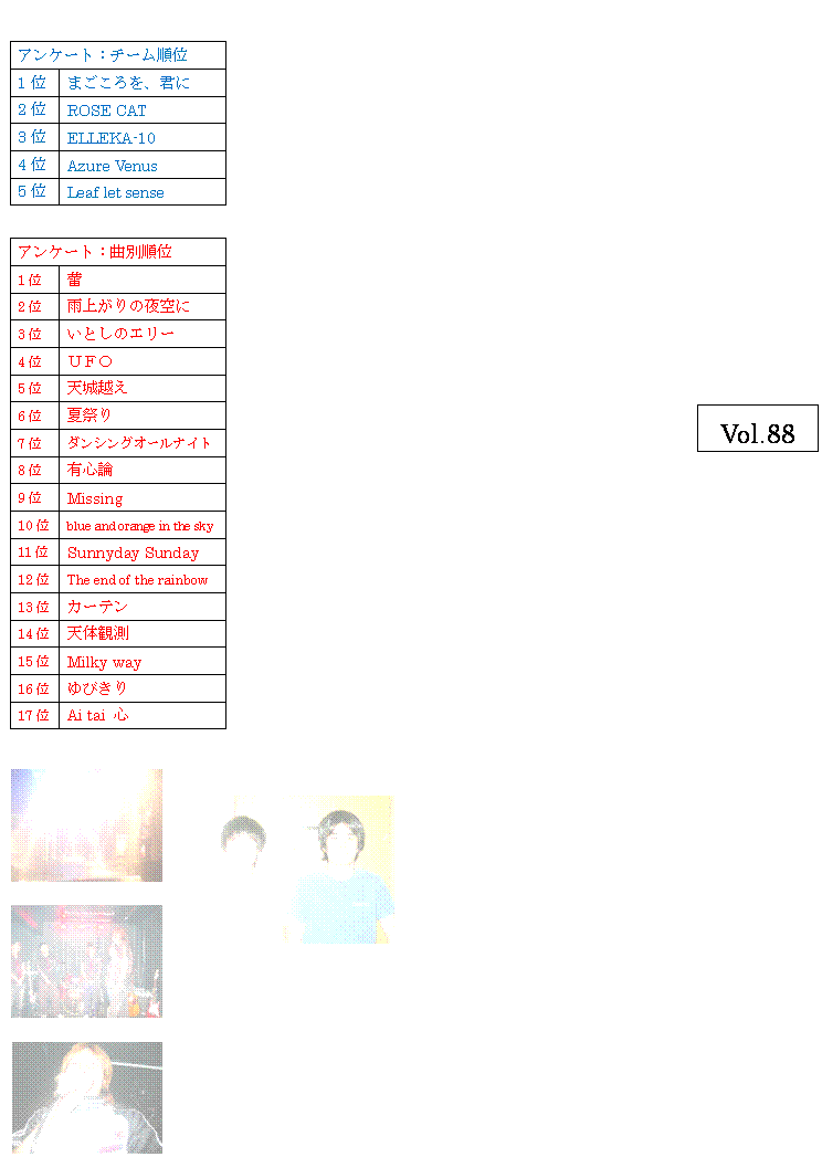 �e�L�X�g �{�b�N�X: �P�����L,�e�L�X�g �{�b�N�X: ����ҏЉ�,�e�L�X�g �{�b�N�X: �E�j�F���C���M�������ł��A�R���s���܂����B

�E�h�F���߂Ẵo���h�A�ꐶ�����撣��܂����B
,�e�L�X�g �{�b�N�X: �@����X���V���A�F���҂��ɑ҂����u���c���r�t�l�l�d�q�@�k�h�u�d�v�̊J�Ó��ł��B����̃��C���̓X�e�[�W�E�����E���o�E���t�Ƃ��ɂ��Ȃ�̃O���[�h�A�b�v���������C���ɂȂ����Ǝv���܂��B�܂��A����̓o���h������̎q�����������̂������I�ł����B�N�������߂ĐG��y��Ɉ���ꓬ���Ȃ���A�`�[���̎��R�ȁE�e����̃��N�G�X�g�Ȃ݂̂Ȃ炸�A���������ňꂩ����������ȂɎ��g��ł̃��C���ƂȂ�܂����B
�@�����͉J�̗\��𐁂���΂��Ă̐���A�����ĔM�����C���̃X�^�[�g�ł��B
�@��͂�F����ŏ��͍d��������܂������A�{�i�I�ȉ����c���̂l�b��m���m���́u�l�������������v�Ȃǂŉ��̃{���e�[�W�̓q�[�g�A�b�v�I�I�����āu�L�S�_�v�ł́A���̂悤�ȋȒ��ɂ͒������A���q����Ɖ�ꂪ��̂ƂȂ�܂����B���̌���o���h�ł͒������W���Y���̎���ȁE�u���������@�������@�������������@�����@�������@�������v�ő�ꕔ�͏I���A���̎��_�ł݂�Ȋ������������͔̂閧�ł�(��)�B
�@�����āA�㔼�͐e����̃A���P�[�g����ɂ������N�G�X�g�^�C���B�ꔭ�ڂ́A�����炭�݂�Ȃ̃h�̂𔲂����ł��낤�ߑ��E���o�E�J�b�v�����O�Ńm���m���́u�t�e�n�v�B���̌�����������u�_���V���O�I�[���i�C�g�v��|�j��̉��́u�V��z���v�A�m���m���́u�J�オ��̖��Ɂv�A�Â��؂Ȃ��o���[�h�u���Ƃ��̃G���[�v�Ɨ��āA�Ō�͂���(�H)�̃A���R�[���B���C�����ς��̉ă\���O�u�čՂ�v�ɁA�Ō�͈��|�I�l�C�������u�Q�v�A����ɂĖ�S���Ԃɋy�񂾃o���h���C���͖������낵�܂����B
�@���z�������������F����{���ɂ��肪�Ƃ��������܂����A�d�˂Ă���\���グ�܂��B(�j)
,�e�L�X�g �{�b�N�X: �P�Q���̒������K�ł́A�������������K�ō��܂Ŋw�񂾂��Ƃ�����������������Ƃ������ƂŁA���������̗͂ŗ��������Ƃ������̂ł����B�����̃��C���Ƃ��āA���̃t���C�𒆐S�Ƃ��ăG�����M�̐������݂��сE���ڂ��̍ʂ�T���_�E�f�U�[�g�E�H�v�����Ȃǂ��e�`�[�����܂����B�������̒����l���o���̐󂢐l�ɋ�����Ƃ������Ƃ��ڂɓ���܂����B���܂ł̌o��������������Ȃ������Ȃǈ����_������܂������A���͂��č�ꂽ�Ǝv���܂��B(�h)